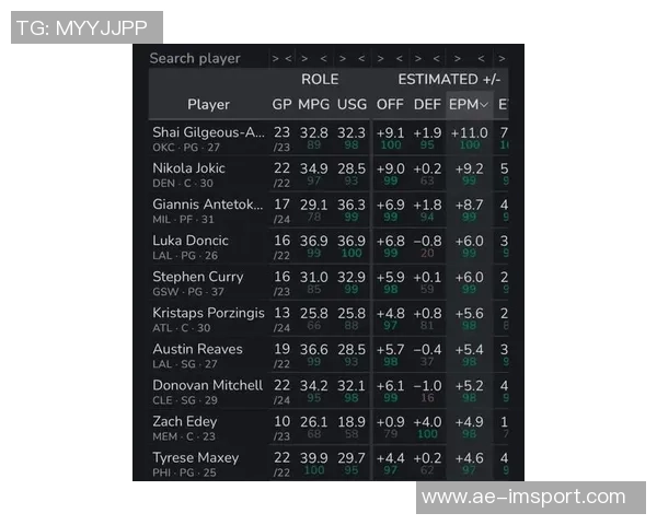 杰伦布朗场均296分助力球队东部第三却仅获东部第六排名